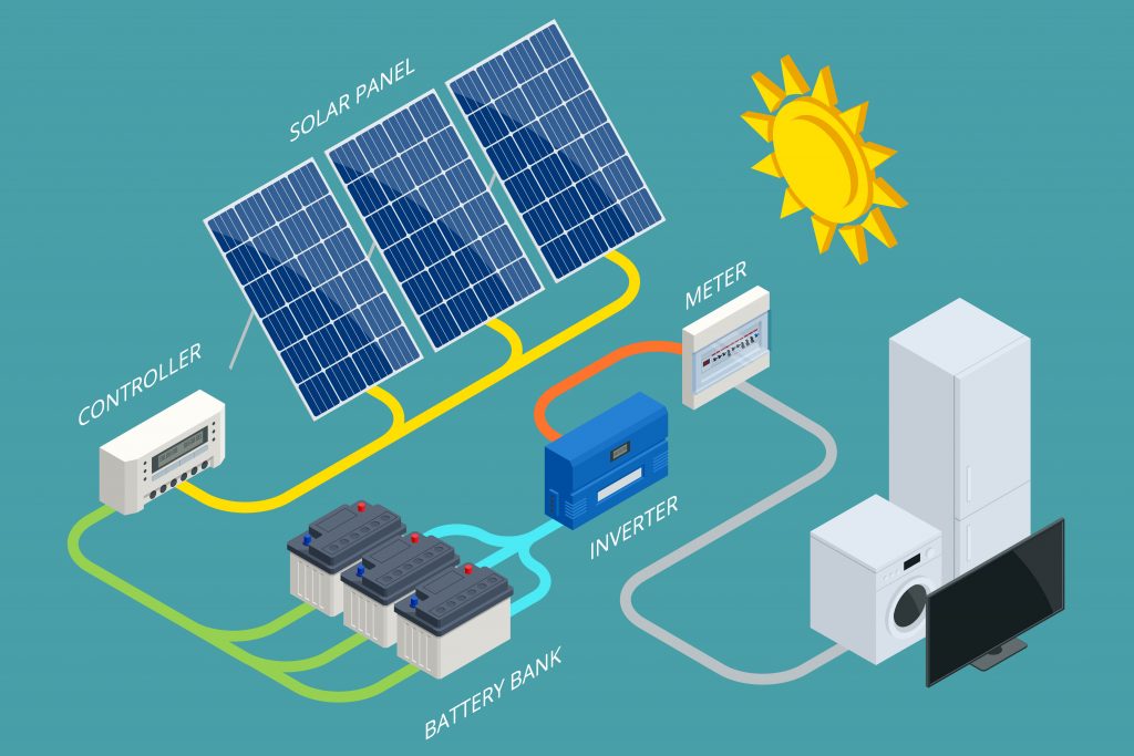 Why You Need Solar Batteries for Your Solar Panel Today